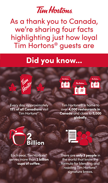 Tims Rewards Infographic